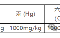 什么是<b class='flag-5'>RoHS</b>檢測？
