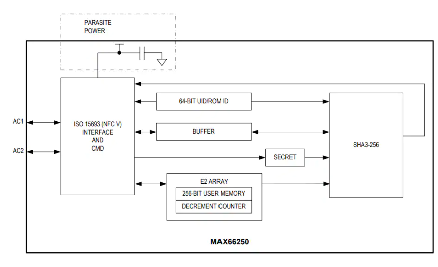 Analog Devices / Maxim Integrated MAX66250 EEPROM安全認證器數據手冊