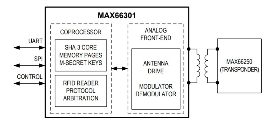 Analog Devices / Maxim Integrated MAX66301 DeepCover安全認證器數據手冊