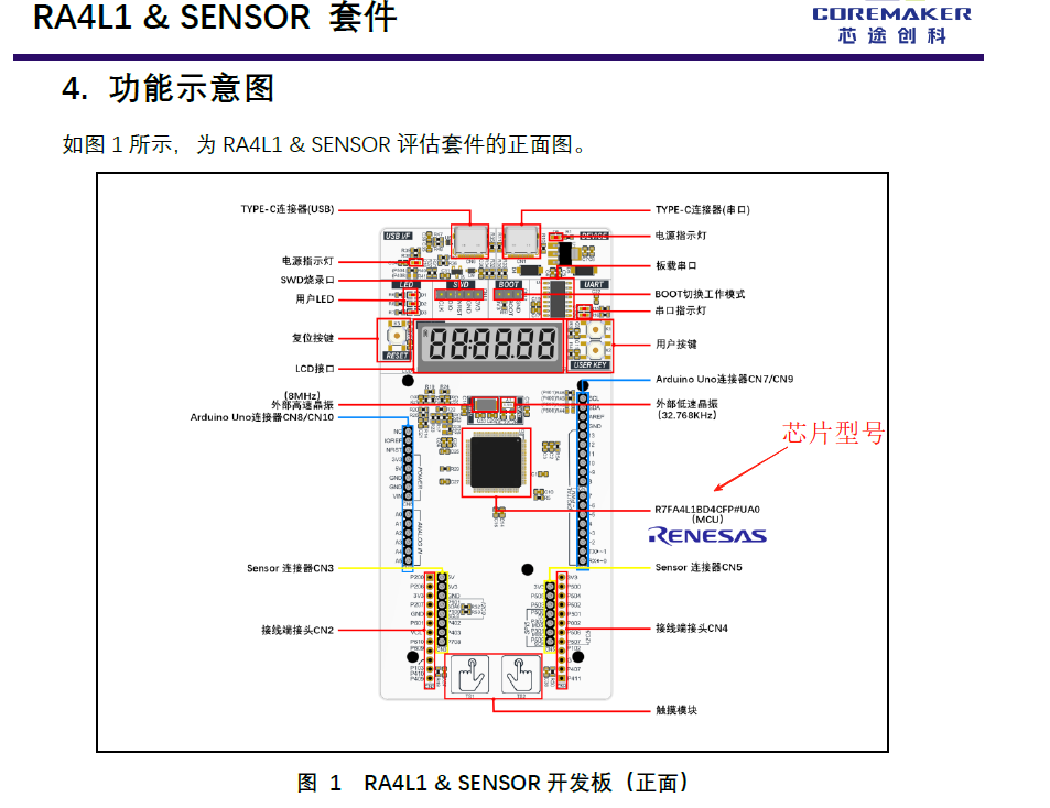 RA4L1_Sensor_Chip_ID.png
