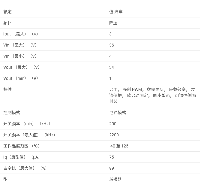 LMR23630-Q1 符合汽車標準的 SIMPLE SWITCHER? 4V 至 36V、3A 同步降壓轉換器數據手冊