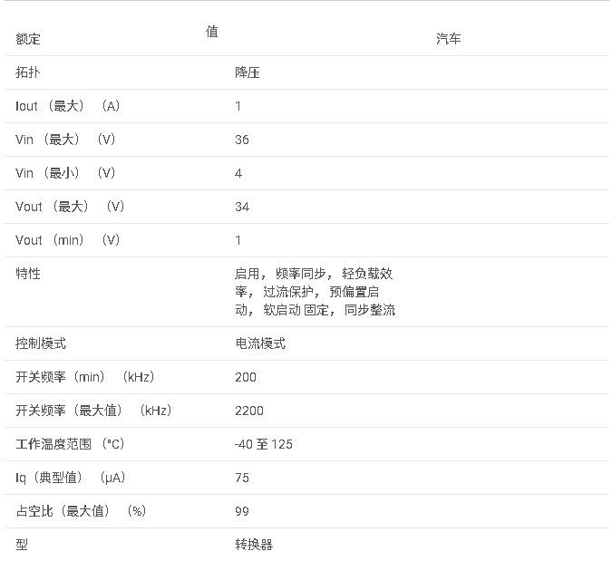 <b class='flag-5'>LMR23610-Q1</b> <b class='flag-5'>符合</b><b class='flag-5'>汽車標準</b>的 <b class='flag-5'>SIMPLE</b> <b class='flag-5'>SWITCHER</b>、<b class='flag-5'>4V</b> <b class='flag-5'>至</b> <b class='flag-5'>36V</b>、<b class='flag-5'>1A</b> <b class='flag-5'>同步</b><b class='flag-5'>降壓</b><b class='flag-5'>轉換器</b><b class='flag-5'>數據</b><b class='flag-5'>手冊</b>