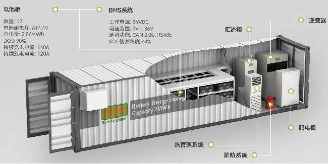 安科瑞大<b class='flag-5'>儲</b><b class='flag-5'>直流</b>側1000V<b class='flag-5'>絕緣</b><b class='flag-5'>監測儀</b>AIM-D100-TH