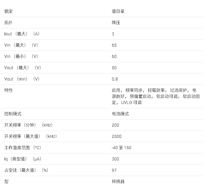 LV14360 4.3V 至 60V、3A、降壓轉換器數據手冊