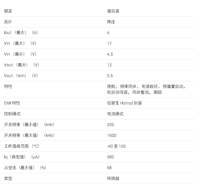 TPS54424 4.5V 至 17V 輸入、電流模式、4A 同步 SWIFT? 降壓轉換器數據手冊