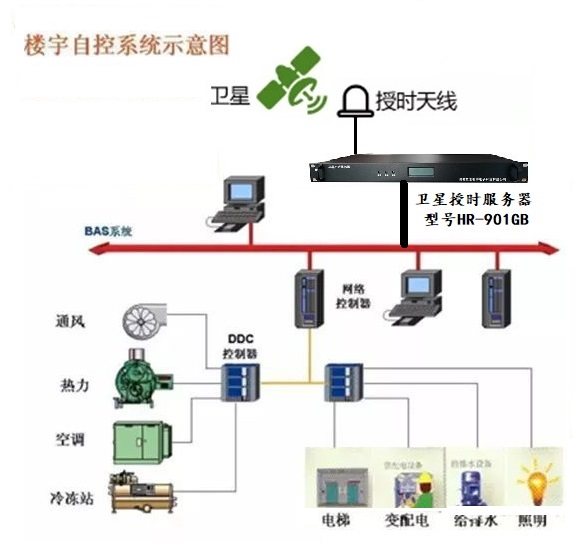 北斗衛(wèi)星校時(shí)服務(wù)器：安徽京準(zhǔn)提升DCS<b class='flag-5'>系統(tǒng)</b><b class='flag-5'>精準(zhǔn)度</b>