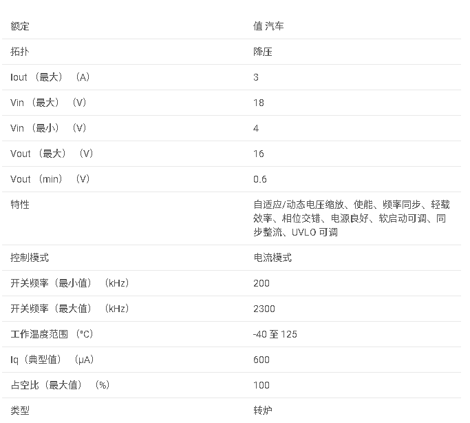 TPS65263-1Q1 4.0V 至 18V 輸入、三通道 3A/2A/2A <b class='flag-5'>同步</b>降壓<b class='flag-5'>轉換器</b>數據手冊