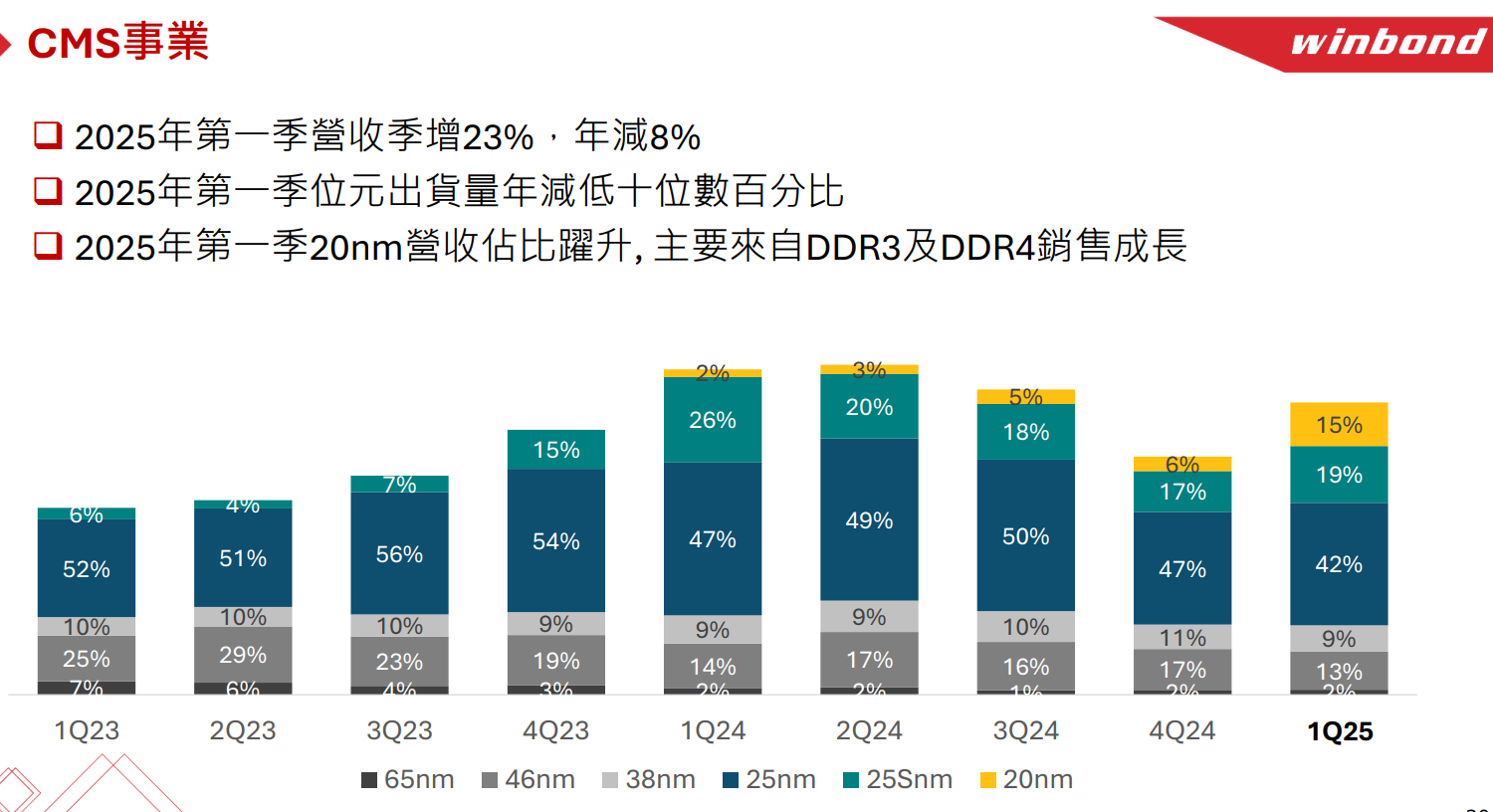 DDR4<b class='flag-5'>價格</b>瘋漲!<b class='flag-5'>現貨</b>市場狂飆!