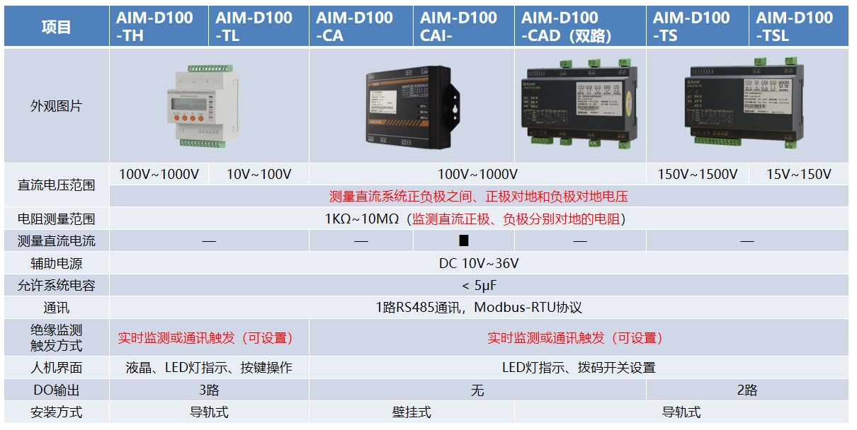 直流絕緣監測儀在直流充電樁的應用