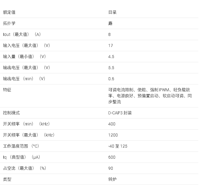 TPS568215OA 具有 D-CAP3 控制和音頻?外模式的 4.5V 至 17V、8A 同步 SWIFT? 降壓轉換器數據手冊