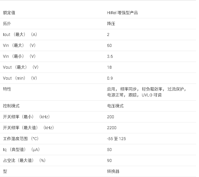 TPS54262-EP 增強(qiáng)型塑料 2A、60V 降壓型 DC/DC 轉(zhuǎn)換器，具有低 Iq、電壓監(jiān)控和復(fù)位功能數(shù)據(jù)手冊(cè)