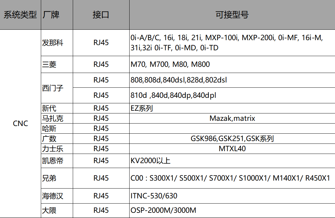 機床如何實現數據采集到 MES 系統的集成？技術方案詳解