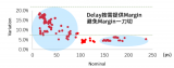 華大九天Empyrean Liberal IP驅動混合信號芯片設計革命