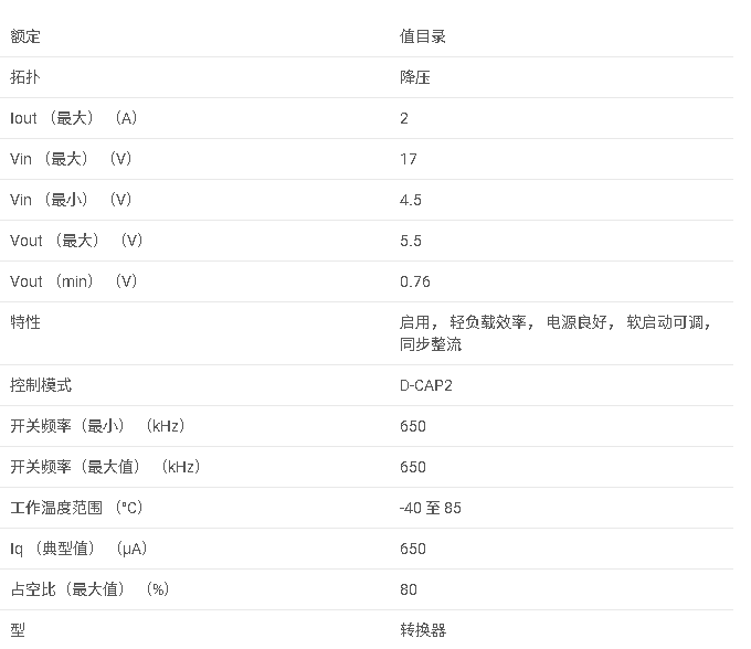 TPS562219A 17V 輸入、2A 同步降壓穩壓器，采用 SOT-23 封裝，具有電源正常和軟啟動數據手冊