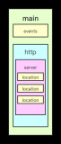 <b class='flag-5'>Nginx</b>配置終極指南