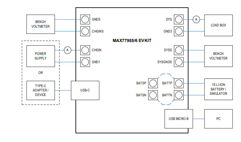 Analog Devices / Maxim Integrated MAX77985/MAX77986評估套件數據手冊