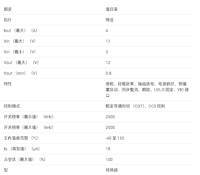 <b class='flag-5'>TPS</b>62135 <b class='flag-5'>3-17V</b> 4.0<b class='flag-5'>A</b><b class='flag-5'>降壓</b><b class='flag-5'>轉換器</b>，<b class='flag-5'>精度</b><b class='flag-5'>為</b> <b class='flag-5'>1</b>%，<b class='flag-5'>采用</b> <b class='flag-5'>2x3QFN</b> <b class='flag-5'>封裝</b>的 <b class='flag-5'>PFM</b>/<b class='flag-5'>強制</b> <b class='flag-5'>PWM</b> <b class='flag-5'>封裝</b><b class='flag-5'>數據</b><b class='flag-5'>手冊</b>