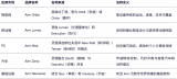 Arm產(chǎn)品命名體系的演變
