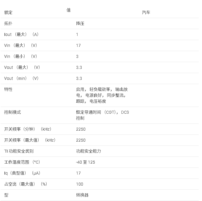 TPS62162-Q1 采用 2x2SON 封裝的 3V-17V 1A 汽車級降壓轉換器數據手冊