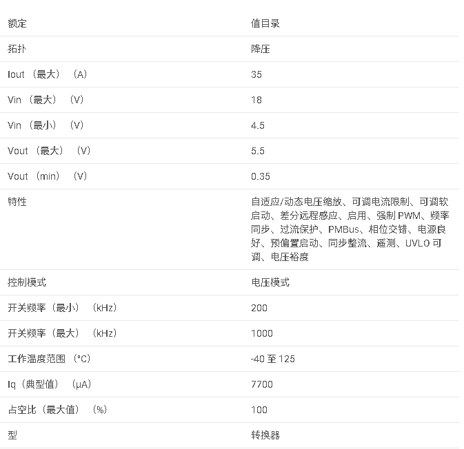 TPS546C23 具有 PMBus 和遙測功能的 4.5V 至 18V、可堆疊 35A 同步 SWIFT? 降壓轉換器數據手冊
