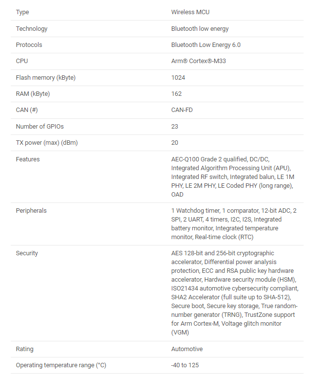 TI芯品CC2745P10-<b class='flag-5'>Q</b>1具有1MB閃存、HSM、APU、<b class='flag-5'>CAN-FD</b> 和 +20dBm 的<b class='flag-5'>汽車</b><b class='flag-5'>級(jí)</b>SimpleLink? 低功耗 Bluetooth6.0無線MCU
