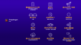 高通<b class='flag-5'>發布</b>ADAS技術<b class='flag-5'>白皮書</b>,助力中國車企普及先進<b class='flag-5'>駕駛</b>輔助系統