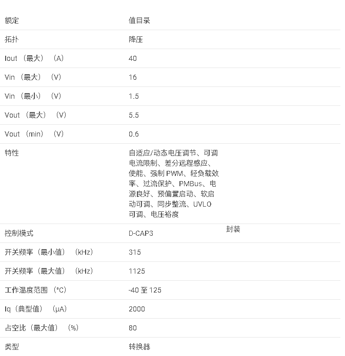 TPS549D22 具有差分遠程感應和 PMBus 的 1.5V 至 16V、40A 同步 SWIFT? 降壓轉換器數據手冊
