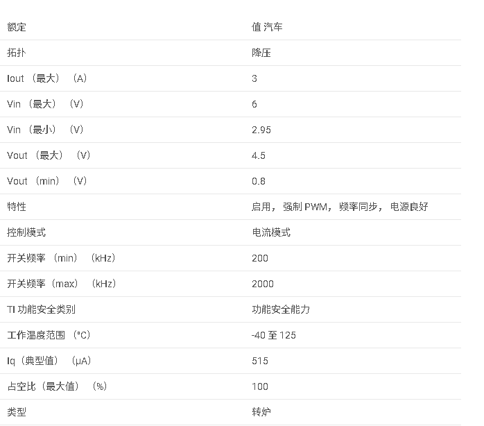 TPS54388C-Q1 汽車類 2.95V 至 6V、3A、2MHz 同步降壓轉換器數據手冊