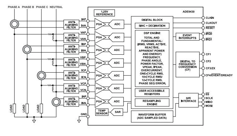 <b class='flag-5'>Analog</b> <b class='flag-5'>Devices</b> <b class='flag-5'>Inc.</b> <b class='flag-5'>ADE</b>9430電源質量監控IC<b class='flag-5'>數據</b><b class='flag-5'>手冊</b>