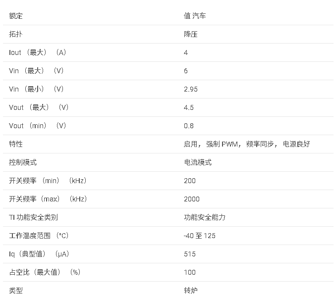 <b class='flag-5'>TPS</b>57114C-Q1 汽車類 2.95<b class='flag-5'>V</b> 至 <b class='flag-5'>6V</b>、<b class='flag-5'>4A</b>、2MHz 同步<b class='flag-5'>降壓</b><b class='flag-5'>轉換器</b><b class='flag-5'>數據</b><b class='flag-5'>手冊</b>