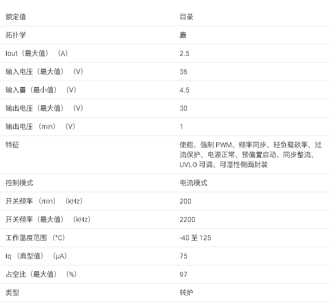 LMR23625 SIMPLE SWITCHER，36V? 2.5A 同步降壓轉換器數據手冊