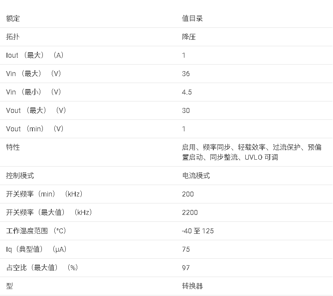LMR23610 SIMPLE SWITCHER、36V 1A 同步降壓轉換器數(shù)據(jù)手冊