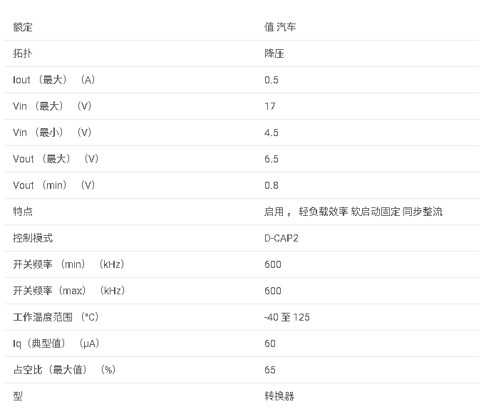 TPS560200-Q1 具有高級 Eco 模式?的 4.5V 至 17V 輸入、500mA 同步降壓轉換器數據手冊