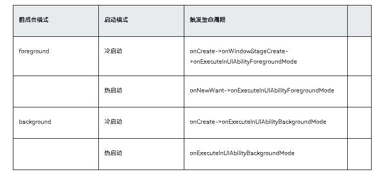 HarmonyOS NEXT意图框架习惯推荐二场景开发实现-鸿蒙开发者社区