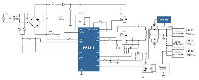 用MPS HR1211實現(xiàn)數(shù)字PFC+LLC控制器解決方案助力快充適配器