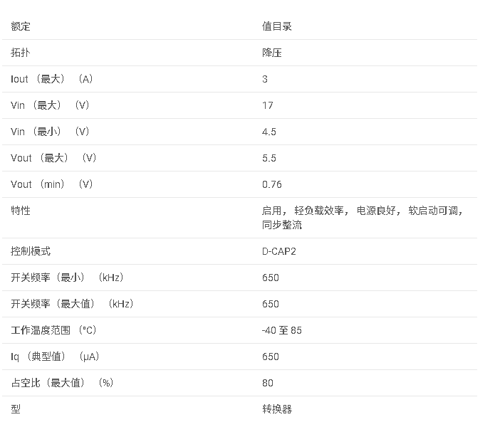 TPS563219A 17V 輸入、3A 同步降壓穩壓器，采用 SOT-23 封裝數據手冊