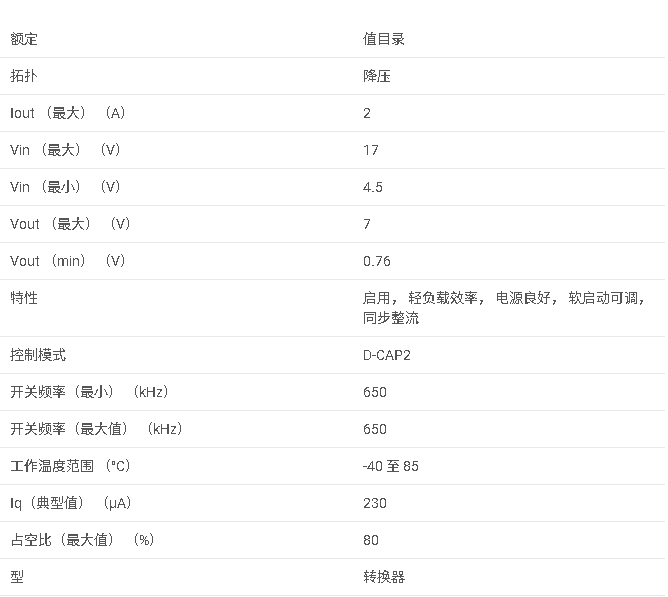TPS562210A 17V 輸入、2A 同步降壓穩壓器，采用 SOT-23 封裝，具有高級節能模式?、PG、軟啟動數據手冊