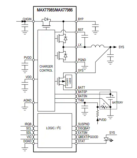 Analog Devices / Maxim Integrated <b class='flag-5'>MAX</b>77985/<b class='flag-5'>MAX</b>77986單節(jié)鋰離子電池<b class='flag-5'>充電器</b>數(shù)據(jù)手冊