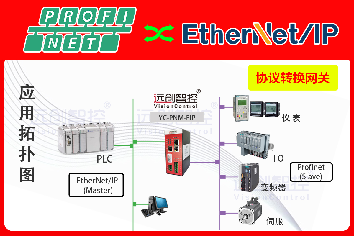 <b class='flag-5'>ProfiNet</b><b class='flag-5'>轉(zhuǎn)</b><b class='flag-5'>Ethernet</b>/<b class='flag-5'>IP</b><b class='flag-5'>協(xié)議</b><b class='flag-5'>網(wǎng)關(guān)</b><b class='flag-5'>實(shí)現(xiàn)</b><b class='flag-5'>三菱</b>FR-E800系列<b class='flag-5'>變頻器</b>與<b class='flag-5'>西門(mén)子</b><b class='flag-5'>S7-1500</b>系列PLC通訊的<b class='flag-5'>配置</b>案例