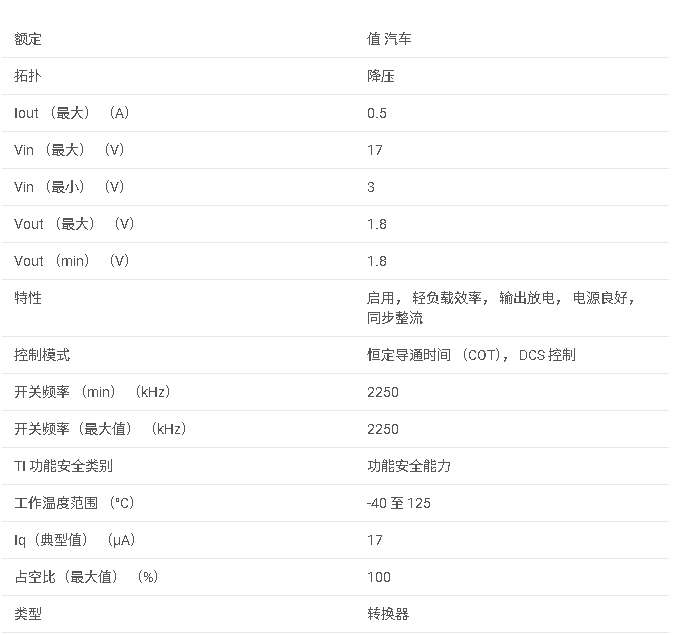 TPS62171-Q1 汽車目錄 3-17V 0.5A 2.5MHZ 降壓轉換器數據手冊