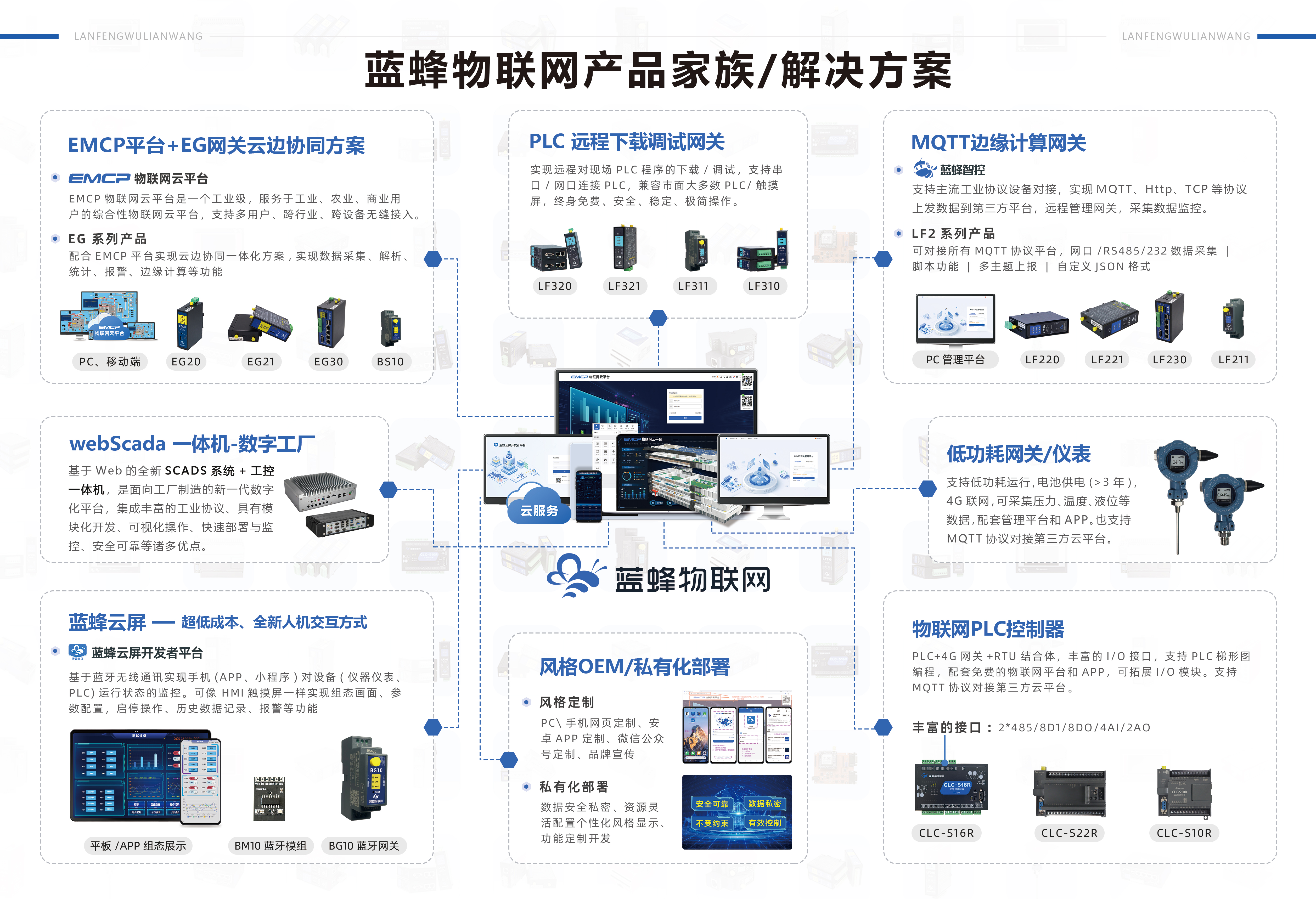 藍蜂引領(lǐng) <b class='flag-5'>PLC</b> <b class='flag-5'>遠程</b>監(jiān)控新變革,<b class='flag-5'>物</b><b class='flag-5'>聯(lián)網(wǎng)</b>開啟工業(yè)智控新時代?