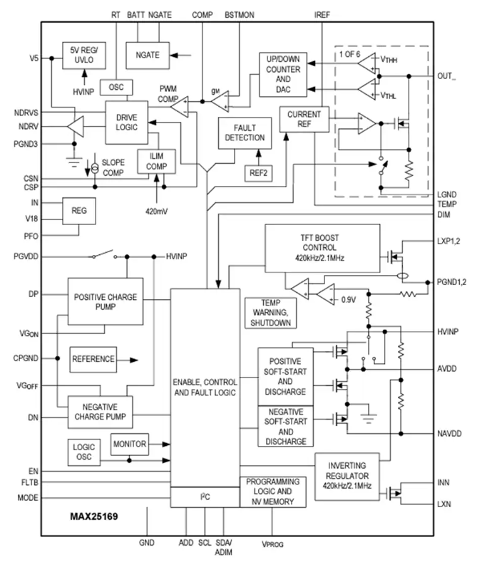 Analog Devices Inc. <b class='flag-5'>MAX</b>25169 6通道<b class='flag-5'>LED</b><b class='flag-5'>背光驅動</b>器數據手冊