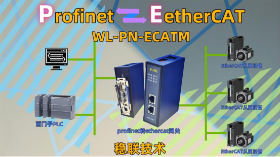 Profinet轉EtherCAT網關模塊怎么用：案例分享