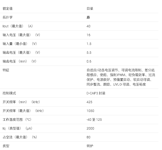 TPS548D21 具有 AVSO和差分遠程感應功能的1.5V 至 16V、40A 同步 SWIFT? 降壓轉換器數據手冊