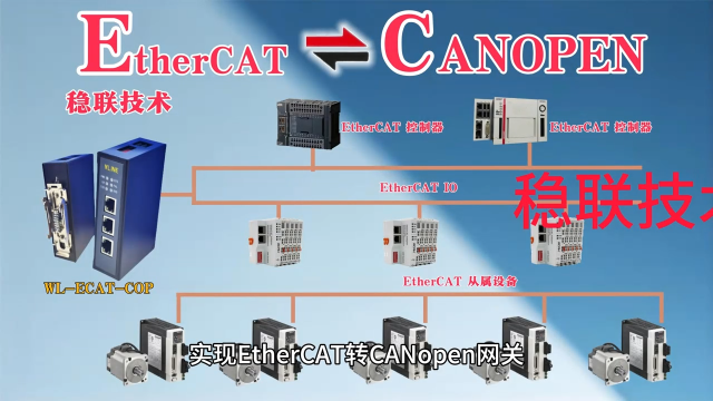 實(shí)現(xiàn)EtherCAT轉(zhuǎn)CANopen網(wǎng)關(guān)協(xié)同控制器和EtherCAT子站通信