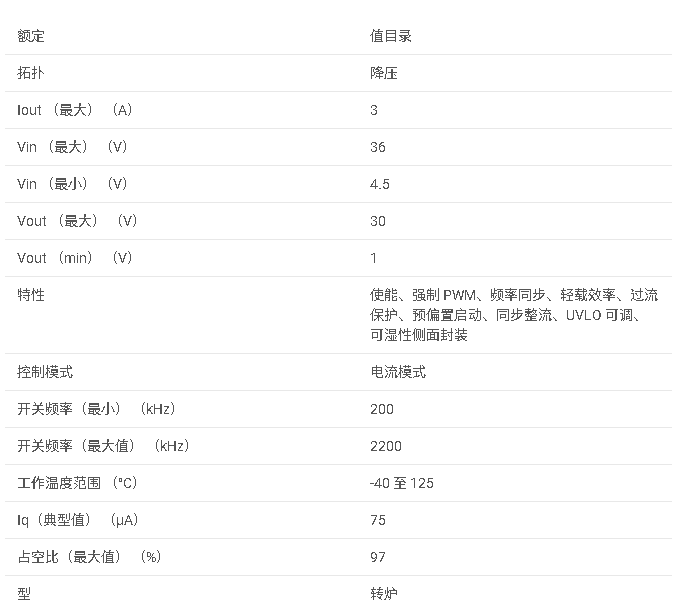 LMR23630 SIMPLE SWITCHER,? 36V 3A 同步整流轉換器數(shù)據(jù)手冊