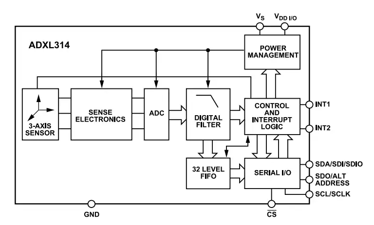 Analog Devices Inc. <b class='flag-5'>ADXL</b>314 ±200g <b class='flag-5'>3</b><b class='flag-5'>軸</b>數(shù)字式<b class='flag-5'>加速</b><b class='flag-5'>計數(shù)據(jù)</b><b class='flag-5'>手冊</b>
