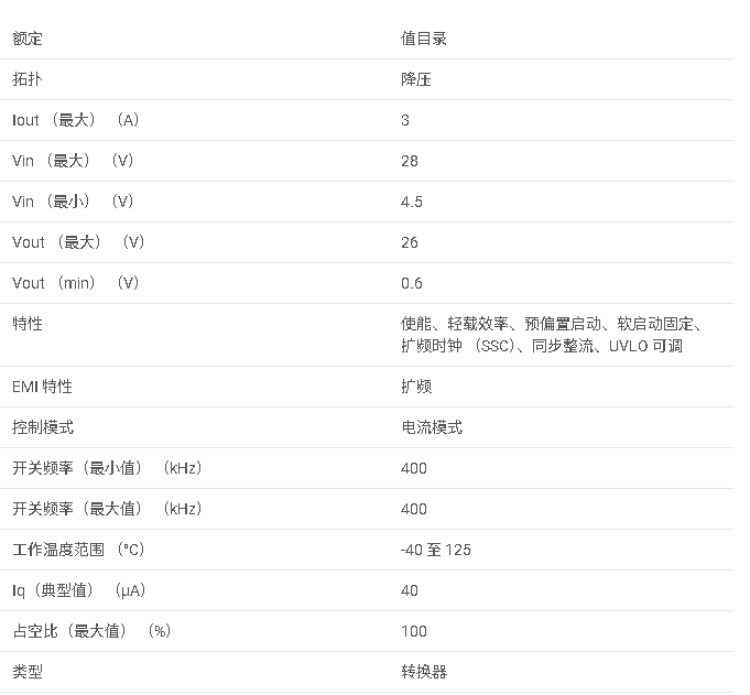 TPS54302 4.5V 至 28V 輸入、3A 輸出、EMI 友好型同步降壓轉換器數據手冊