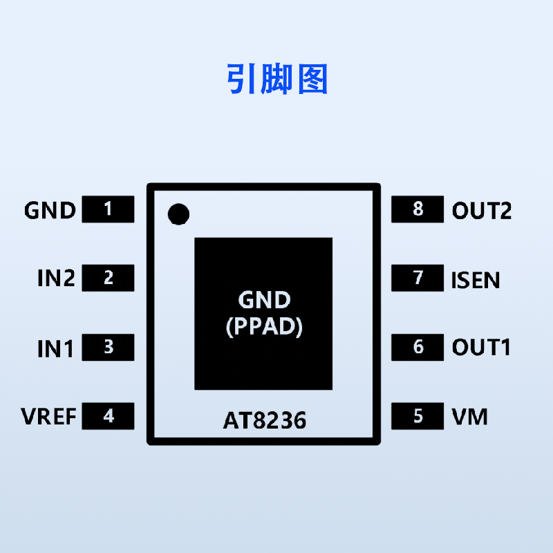 <b class='flag-5'>AT8236</b>芯片在電動窗簾中的深度應(yīng)用