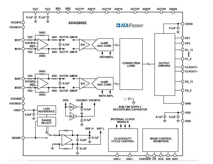 <b class='flag-5'>Analog</b> <b class='flag-5'>Devices</b> <b class='flag-5'>Inc.</b> ADAQ8092 <b class='flag-5'>14</b>位105MSPS μModule?數據手冊